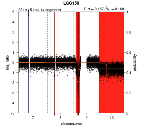 QDNAseq documentation example